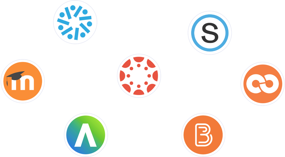 LMS integration showing Canvas, Blackboard, Moodle and other platforms